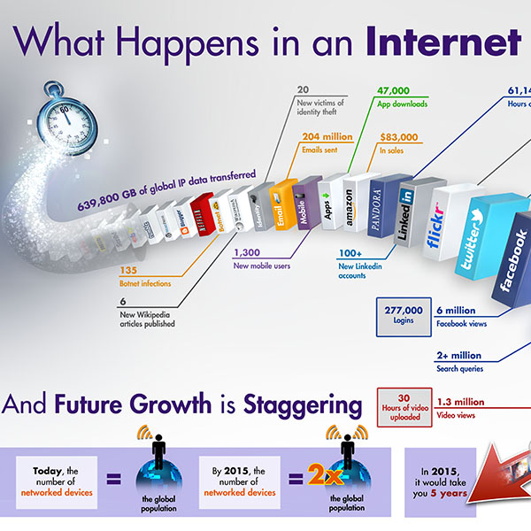 HTML5 has changed the internet